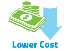 Benefit_LowerCost
