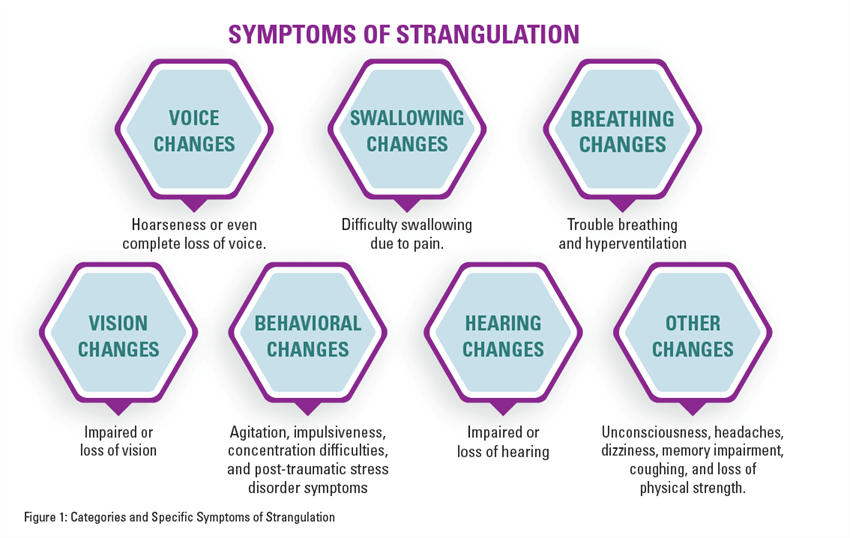 strangulation graphic
