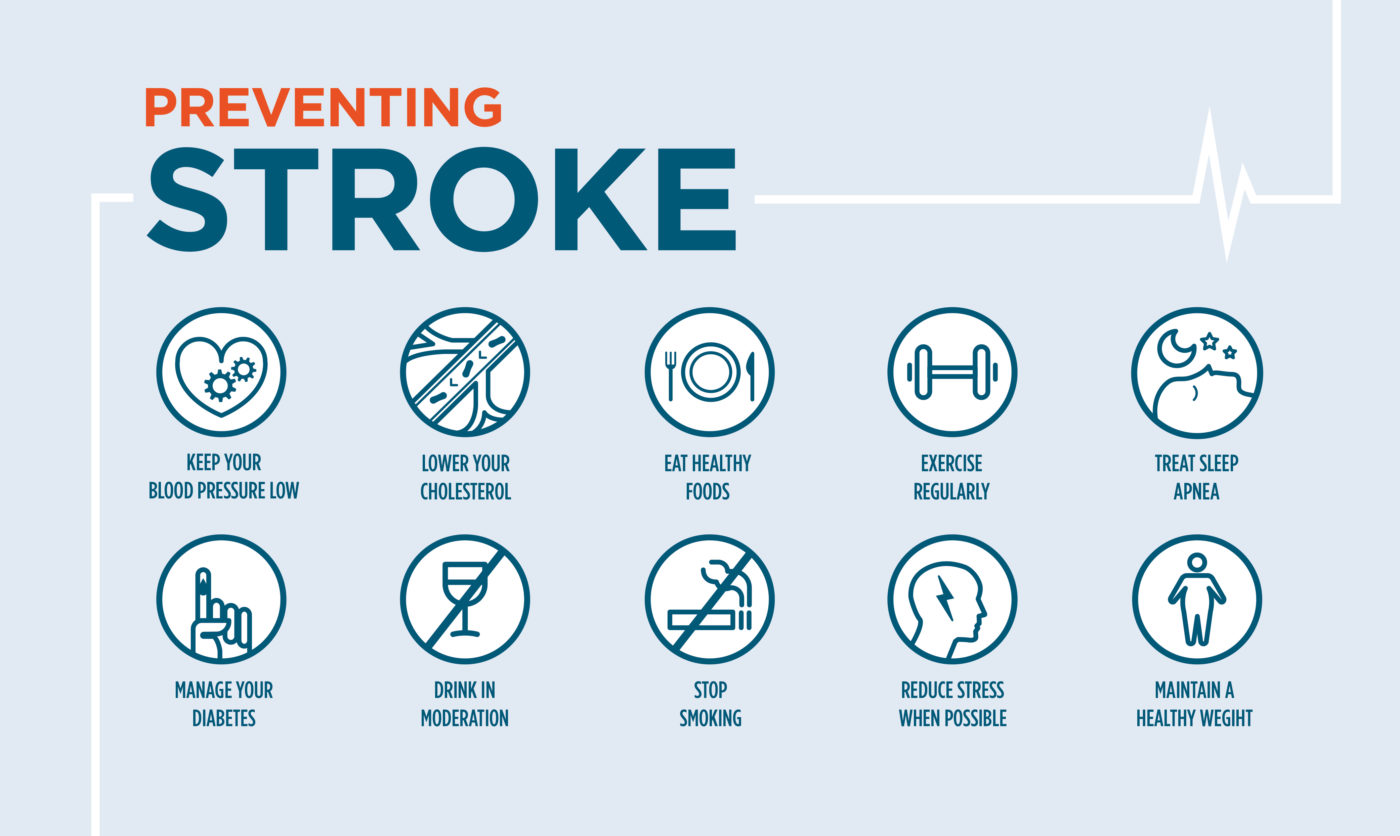 stroke prevention infographic