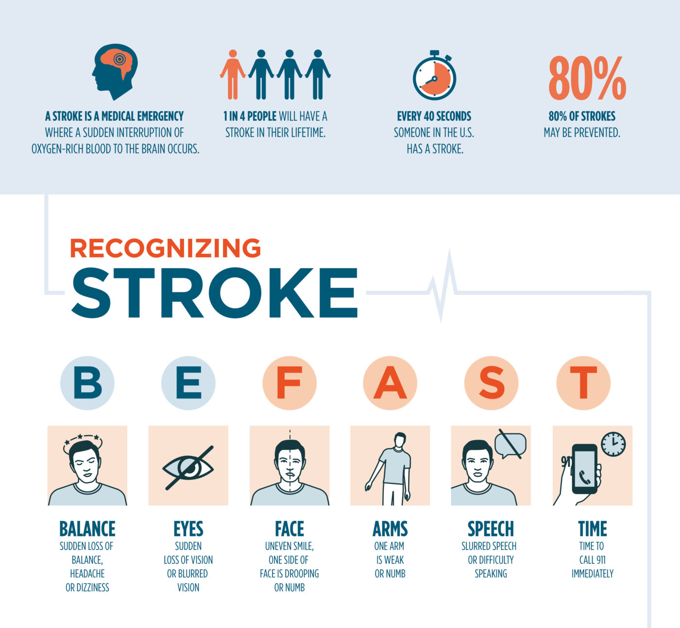 stroke recognition infographic