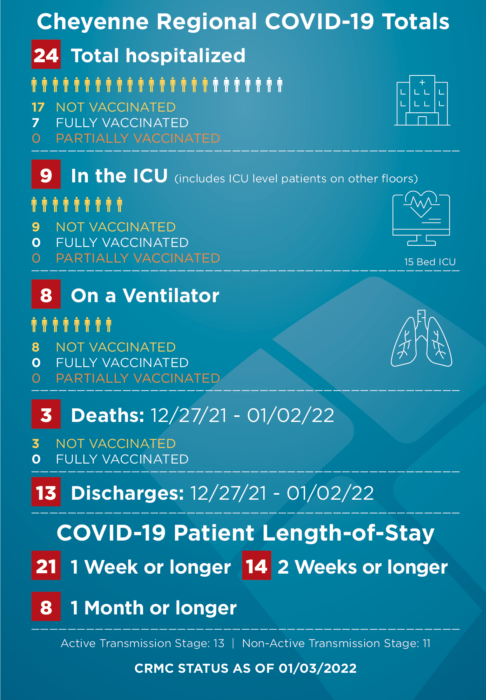 COVID-STATS-infographic-010322-1-486×700