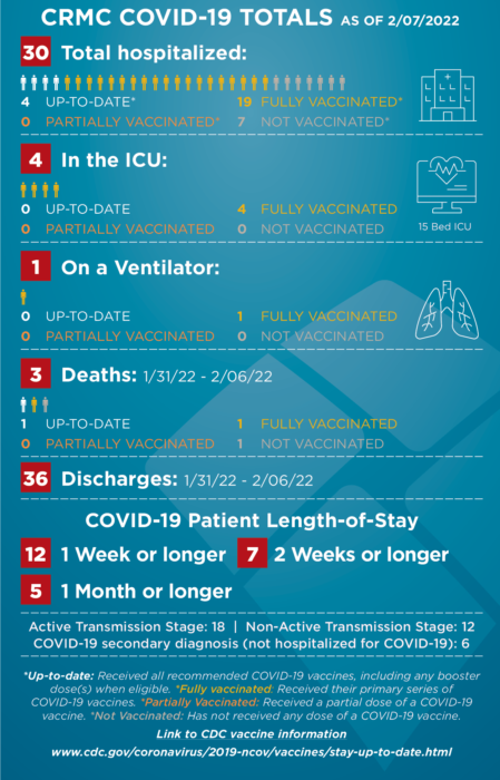 COVID-STATS-infographic-020722-1-449×700