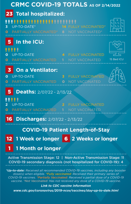 COVID-STATS-infographic-021422-449×700