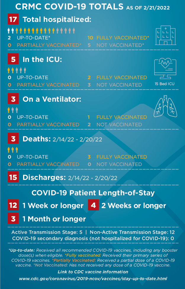 COVID-STATS-infographic-022122