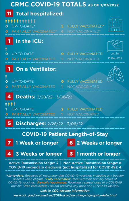 COVID-STATS-infographic-030722-449×700