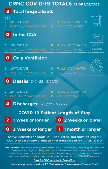 COVID-STATS-infographic-032822-449×700
