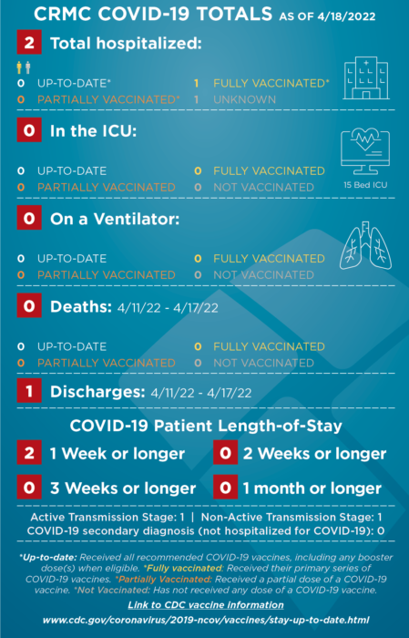 COVID-STATS-infographic-041822-449×700