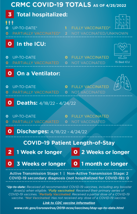 COVID-STATS-infographic-042522-449×700