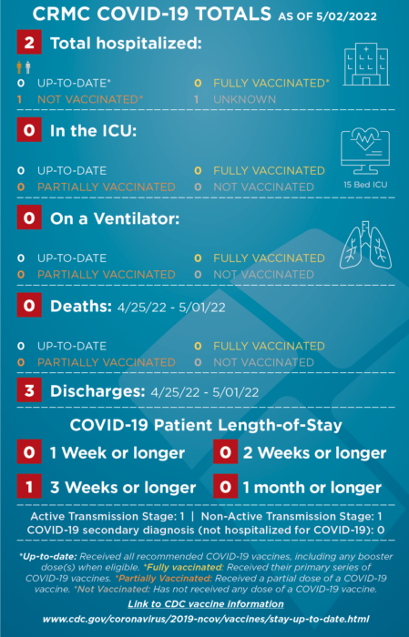 COVID-STATS-infographic-050222-449×700