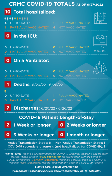 COVID-STATS-infographic-062722-449×700
