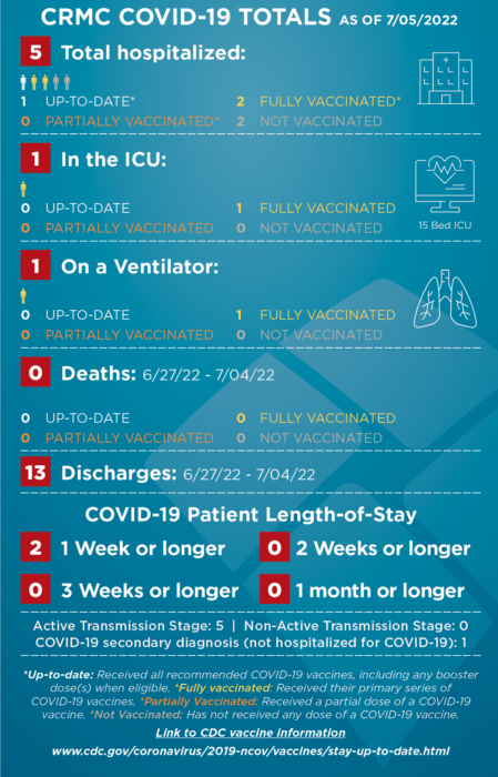 COVID-STATS-infographic-070522-449×700