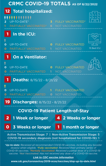 COVID-STATS-infographic-082222-449×700