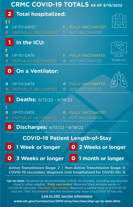 COVID-STATS-infographic-091922-449×700