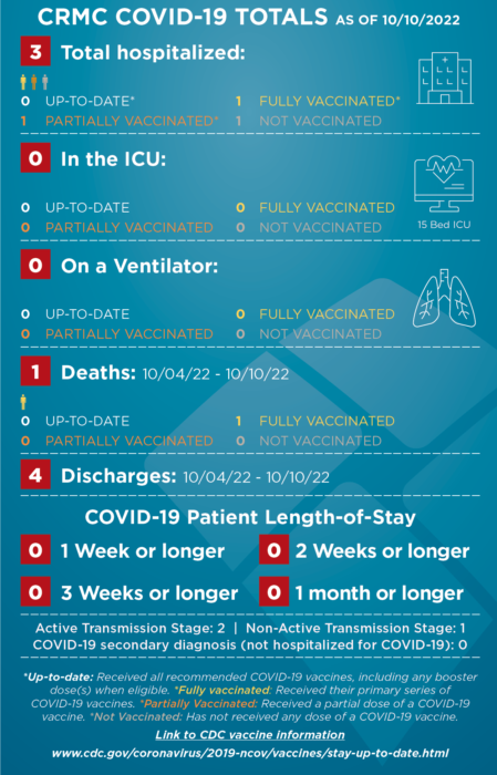 COVID-STATS-infographic-101022-449×700