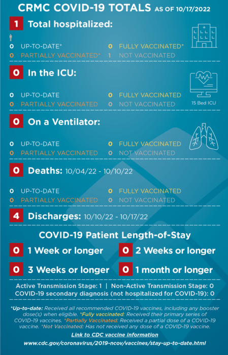 COVID-STATS-infographic-101722-449×700