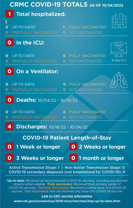 COVID-STATS-infographic-102422-449×700