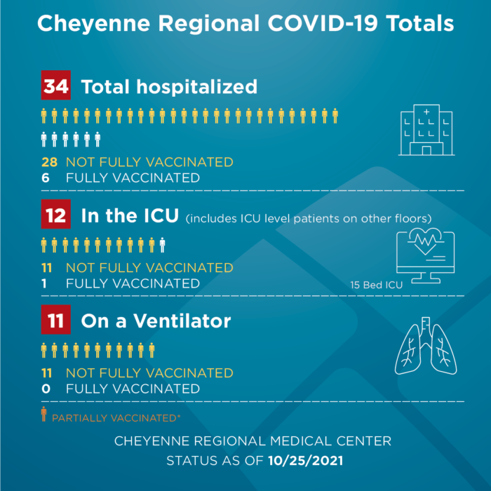 COVID-STATS-infographic-102521-700×700