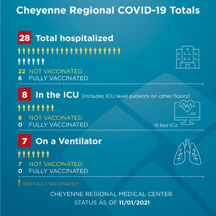 COVID-STATS-infographic-110121-700×700