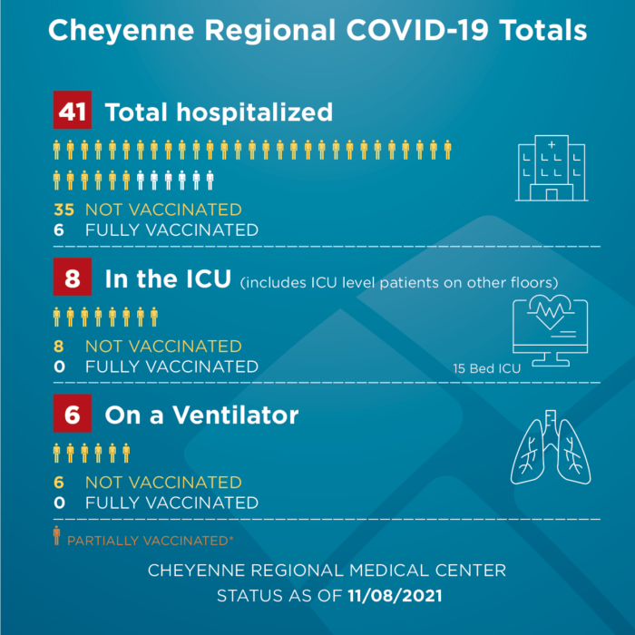 COVID-STATS-infographic-110821-700×700