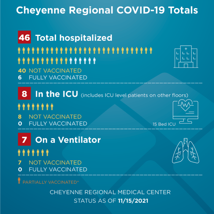 COVID-STATS-infographic-111521-700×700