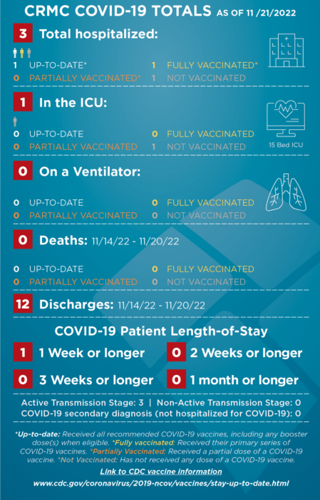 COVID-STATS-infographic-112122-449×700