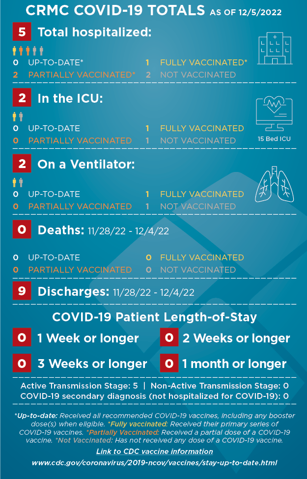 COVID-STATS-infographic-120522-449×700