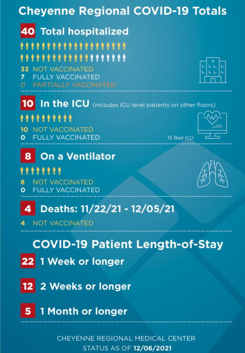 COVID-STATS-infographic-120621-486×700