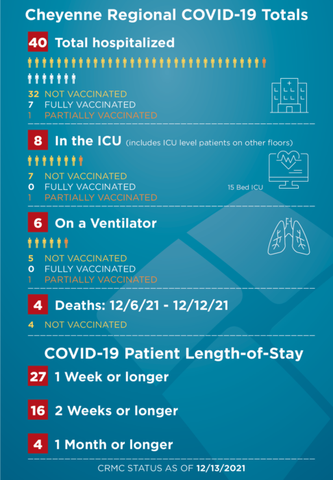 COVID-STATS-infographic-121321-486×700