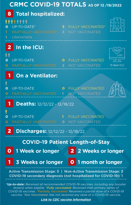 COVID-STATS-infographic-121922-449×700