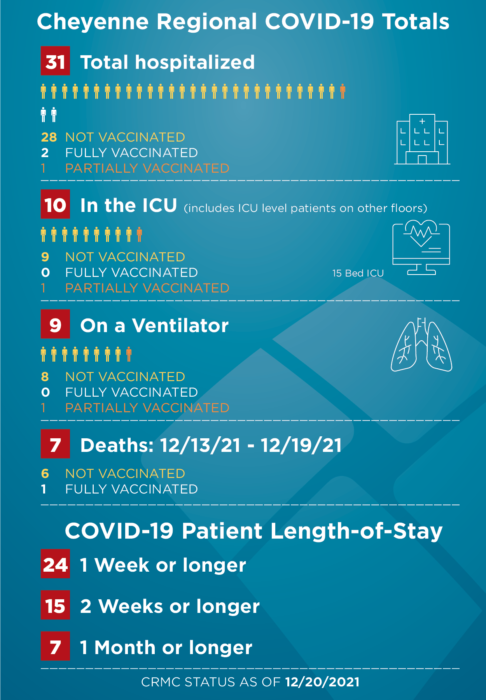COVID-STATS-infographic-122021-486×700