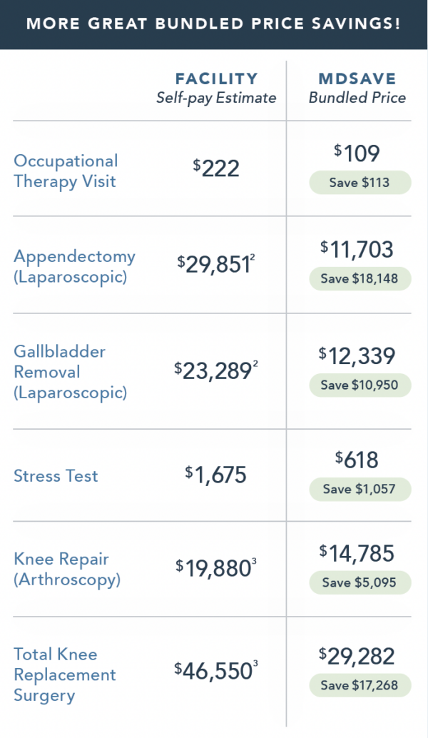 MDSave Pricing options