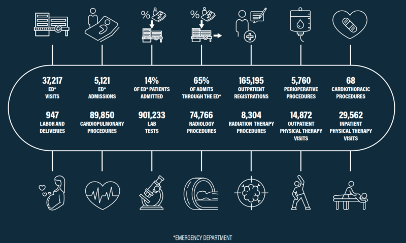2025-crmc-numbers 2025 CRMC numbers