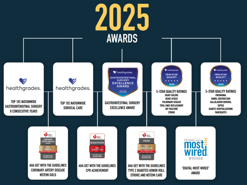 2025awards